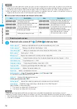 Предварительный просмотр 74 страницы NTT docomo FOMA N702iS Manual