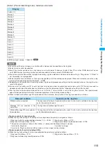 Предварительный просмотр 117 страницы NTT docomo FOMA N702iS Manual