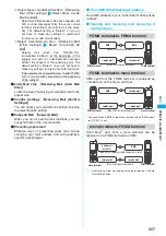 Предварительный просмотр 209 страницы NTT docomo FOMA N702iS Manual