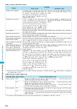 Предварительный просмотр 312 страницы NTT docomo FOMA N702iS Manual