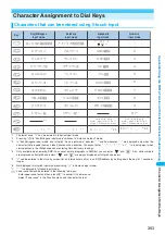 Предварительный просмотр 365 страницы NTT docomo FOMA N702iS Manual