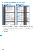 Предварительный просмотр 366 страницы NTT docomo FOMA N702iS Manual