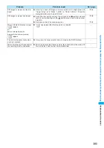 Предварительный просмотр 385 страницы NTT docomo FOMA N702iS Manual
