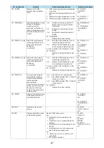 Предварительный просмотр 468 страницы NTT docomo FOMA N702iS Manual