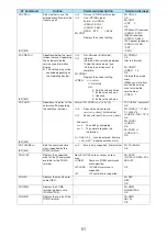 Предварительный просмотр 472 страницы NTT docomo FOMA N702iS Manual