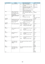 Предварительный просмотр 474 страницы NTT docomo FOMA N702iS Manual