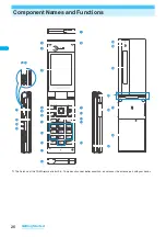 Предварительный просмотр 28 страницы NTT docomo FOMA N703iD Manual