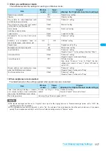 Preview for 119 page of NTT docomo FOMA N703iD Manual