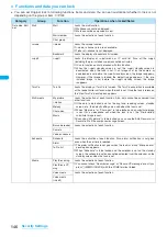 Preview for 148 page of NTT docomo FOMA N703iD Manual