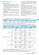 Preview for 165 page of NTT docomo FOMA N703iD Manual