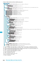 Preview for 292 page of NTT docomo FOMA N703iD Manual