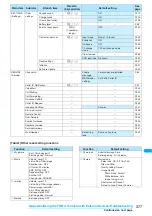 Preview for 379 page of NTT docomo FOMA N703iD Manual