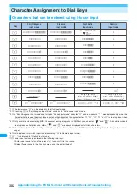 Preview for 384 page of NTT docomo FOMA N703iD Manual