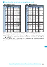 Preview for 385 page of NTT docomo FOMA N703iD Manual