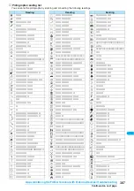 Preview for 389 page of NTT docomo FOMA N703iD Manual