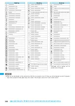 Preview for 390 page of NTT docomo FOMA N703iD Manual