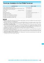 Preview for 393 page of NTT docomo FOMA N703iD Manual