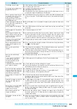 Preview for 397 page of NTT docomo FOMA N703iD Manual