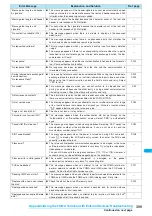 Preview for 401 page of NTT docomo FOMA N703iD Manual