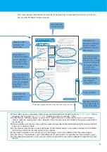 Preview for 5 page of NTT docomo FOMA N705i Instruction Manual