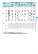 Preview for 133 page of NTT docomo FOMA N705i Instruction Manual