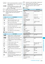 Preview for 255 page of NTT docomo FOMA N705i Instruction Manual