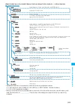 Preview for 271 page of NTT docomo FOMA N705i Instruction Manual