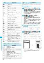 Preview for 290 page of NTT docomo FOMA N705i Instruction Manual