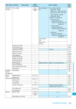 Preview for 379 page of NTT docomo FOMA N705i Instruction Manual