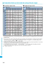 Preview for 384 page of NTT docomo FOMA N705i Instruction Manual