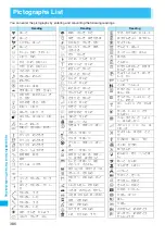 Preview for 388 page of NTT docomo FOMA N705i Instruction Manual