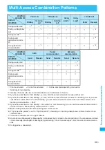 Preview for 393 page of NTT docomo FOMA N705i Instruction Manual