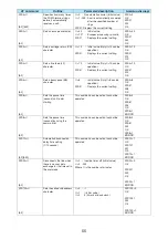 Preview for 508 page of NTT docomo FOMA N705i Instruction Manual