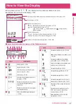 Preview for 29 page of NTT docomo FOMA N706i Instruction Manual