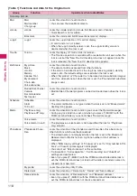 Preview for 120 page of NTT docomo FOMA N706i Instruction Manual