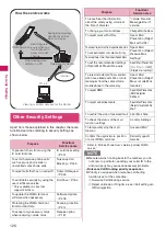 Preview for 128 page of NTT docomo FOMA N706i Instruction Manual