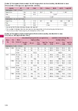 Preview for 132 page of NTT docomo FOMA N706i Instruction Manual