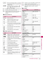 Preview for 255 page of NTT docomo FOMA N706i Instruction Manual