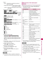 Preview for 305 page of NTT docomo FOMA N706i Instruction Manual