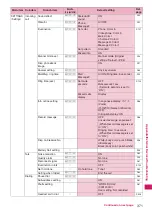 Preview for 373 page of NTT docomo FOMA N706i Instruction Manual