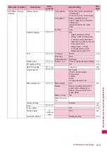 Preview for 375 page of NTT docomo FOMA N706i Instruction Manual