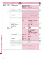 Preview for 376 page of NTT docomo FOMA N706i Instruction Manual