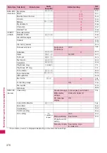 Preview for 378 page of NTT docomo FOMA N706i Instruction Manual