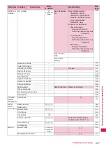 Preview for 379 page of NTT docomo FOMA N706i Instruction Manual