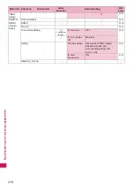 Preview for 380 page of NTT docomo FOMA N706i Instruction Manual