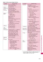 Preview for 381 page of NTT docomo FOMA N706i Instruction Manual