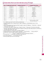 Preview for 385 page of NTT docomo FOMA N706i Instruction Manual