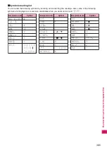 Preview for 387 page of NTT docomo FOMA N706i Instruction Manual