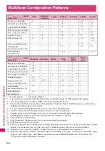 Preview for 394 page of NTT docomo FOMA N706i Instruction Manual