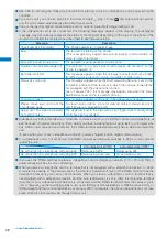 Предварительный просмотр 48 страницы NTT docomo FOMA SO703i Manual